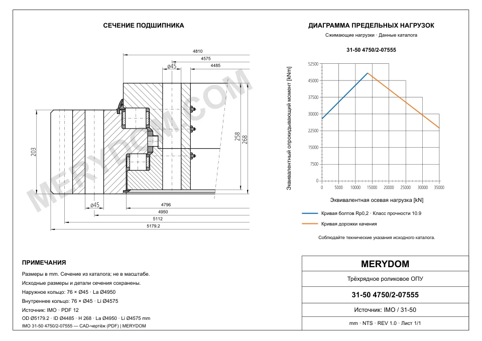 CAD-чертёж опорно-поворотного устройства MERYDOM для замены IMO 31-50 4750/2-07555 с размерами и монтажными отверстиями.