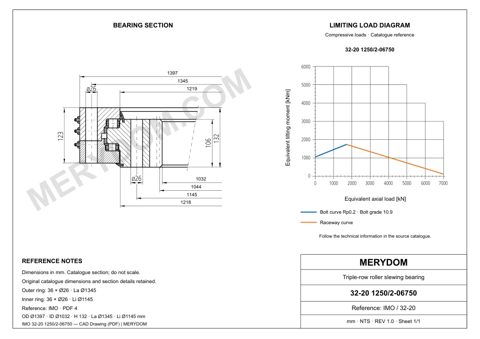 CAD drawing of the MERYDOM replacement slewing bearing for IMO 32-20 1250/2-06750, showing dimensions and mounting holes.