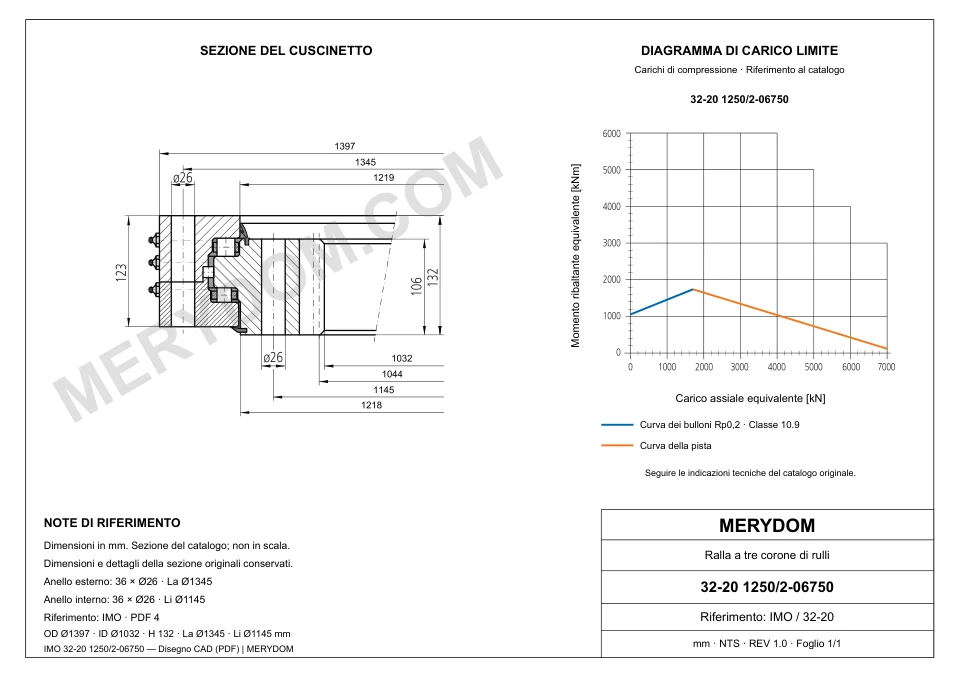 Disegno CAD del cuscinetto di rotazione sostitutivo MERYDOM per IMO 32-20 1250/2-06750, con dimensioni e fori di montaggio.