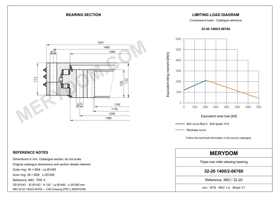 CAD drawing of the MERYDOM replacement slewing bearing for IMO 32-20 1400/2-06760, showing dimensions and mounting holes.