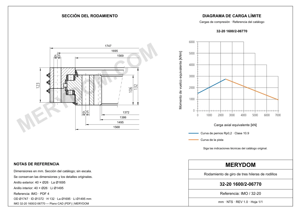 Plano CAD de la corona de giro de sustitución MERYDOM para IMO 32-20 1600/2-06770, con dimensiones y orificios de montaje.