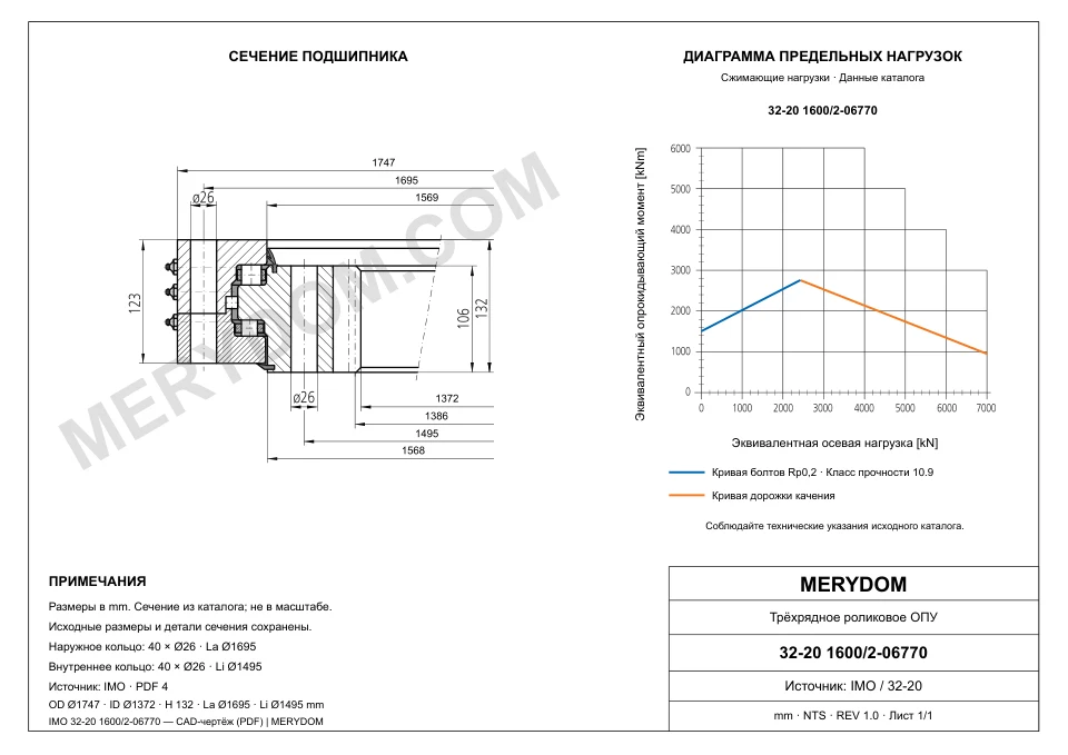 CAD-чертёж опорно-поворотного устройства MERYDOM для замены IMO 32-20 1600/2-06770 с размерами и монтажными отверстиями.