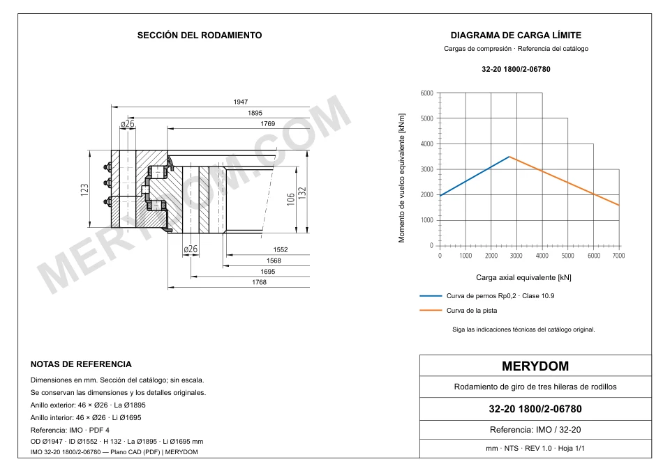 Plano CAD de la corona de giro de sustitución MERYDOM para IMO 32-20 1800/2-06780, con dimensiones y orificios de montaje.
