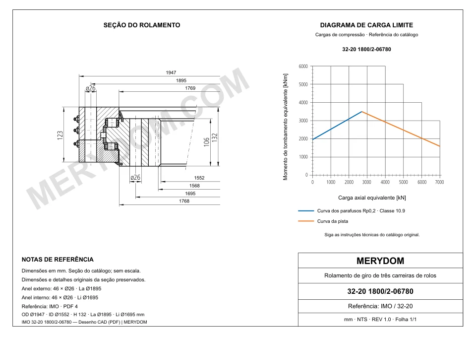 Desenho CAD do rolamento de giro de substituição MERYDOM para IMO 32-20 1800/2-06780, com dimensões e furos de montagem.