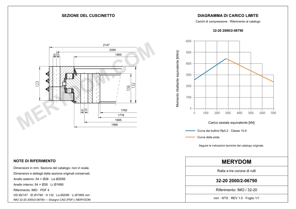 Disegno CAD del cuscinetto di rotazione sostitutivo MERYDOM per IMO 32-20 2000/2-06790, con dimensioni e fori di montaggio.