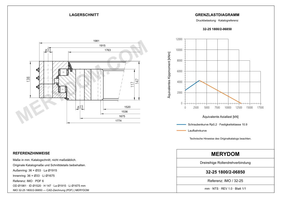 CAD-Zeichnung des MERYDOM-Ersatzdrehkranzes für IMO 32-25 1800/2-06850 mit Abmessungen und Befestigungsbohrungen.