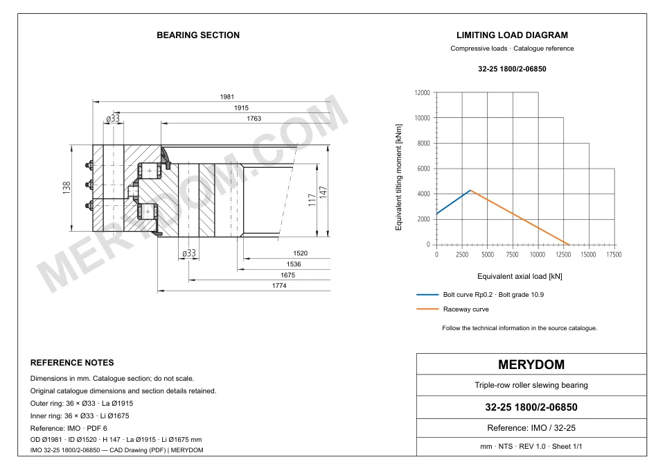 CAD drawing of the MERYDOM replacement slewing bearing for IMO 32-25 1800/2-06850, showing dimensions and mounting holes.
