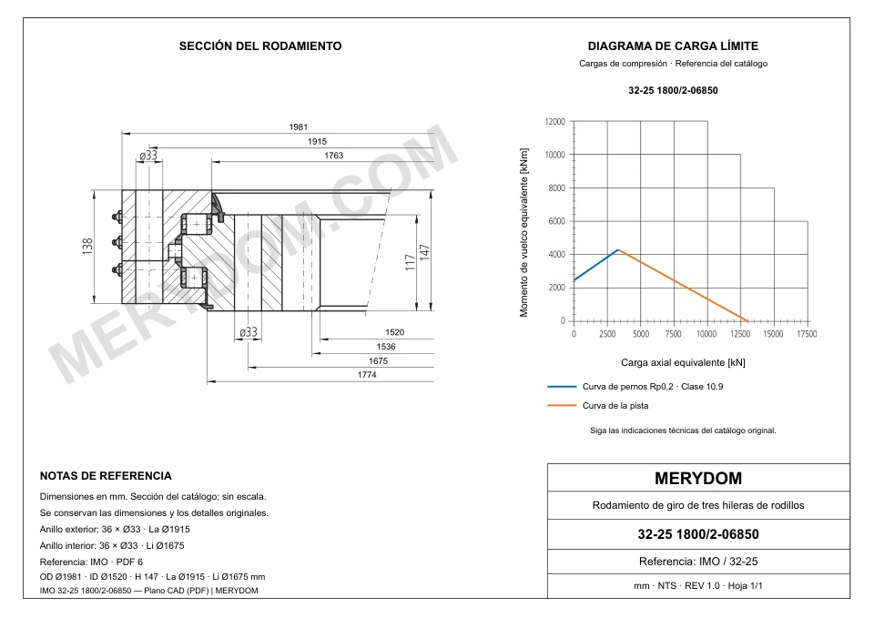 Plano CAD de la corona de giro de sustitución MERYDOM para IMO 32-25 1800/2-06850, con dimensiones y orificios de montaje.