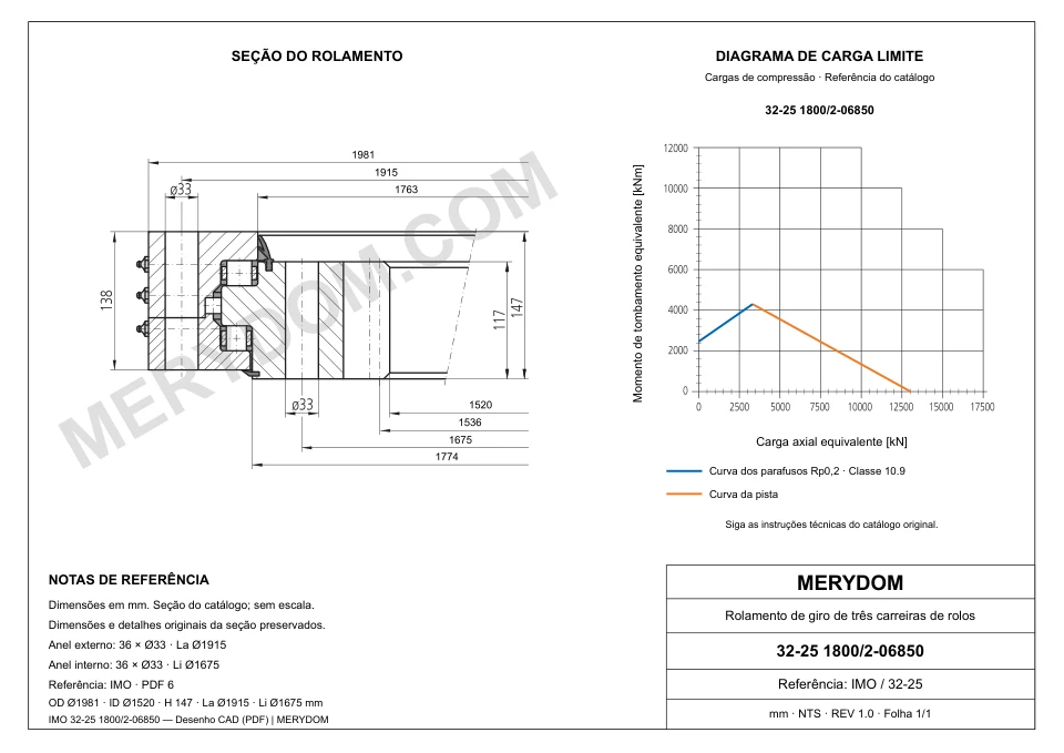 Desenho CAD do rolamento de giro de substituição MERYDOM para IMO 32-25 1800/2-06850, com dimensões e furos de montagem.