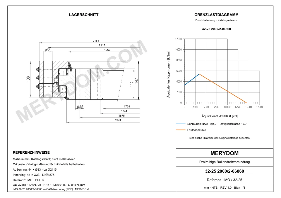 CAD-Zeichnung des MERYDOM-Ersatzdrehkranzes für IMO 32-25 2000/2-06860 mit Abmessungen und Befestigungsbohrungen.