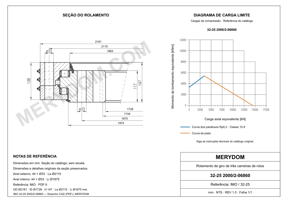Desenho CAD do rolamento de giro de substituição MERYDOM para IMO 32-25 2000/2-06860, com dimensões e furos de montagem.