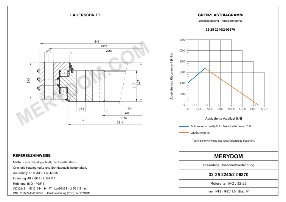 CAD-Zeichnung des MERYDOM-Ersatzdrehkranzes für IMO 32-25 2240/2-06870 mit Abmessungen und Befestigungsbohrungen.