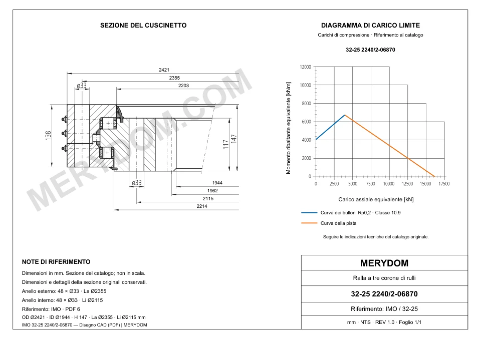 Disegno CAD del cuscinetto di rotazione sostitutivo MERYDOM per IMO 32-25 2240/2-06870, con dimensioni e fori di montaggio.