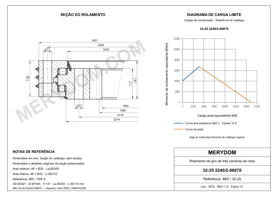 Desenho CAD do rolamento de giro de substituição MERYDOM para IMO 32-25 2240/2-06870, com dimensões e furos de montagem.