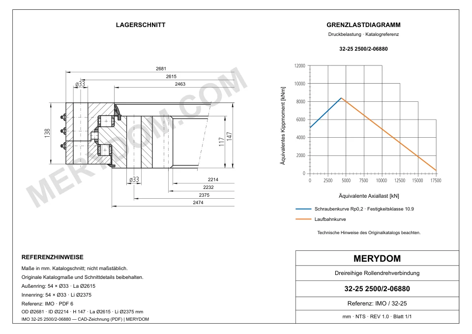 CAD-Zeichnung des MERYDOM-Ersatzdrehkranzes für IMO 32-25 2500/2-06880 mit Abmessungen und Befestigungsbohrungen.