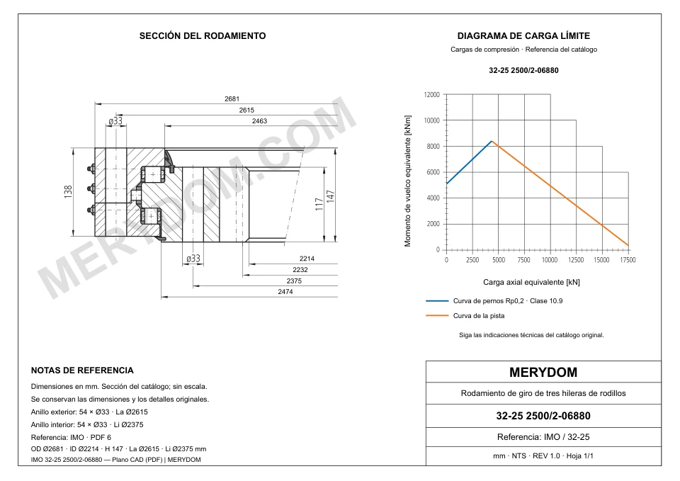 Plano CAD de la corona de giro de sustitución MERYDOM para IMO 32-25 2500/2-06880, con dimensiones y orificios de montaje.