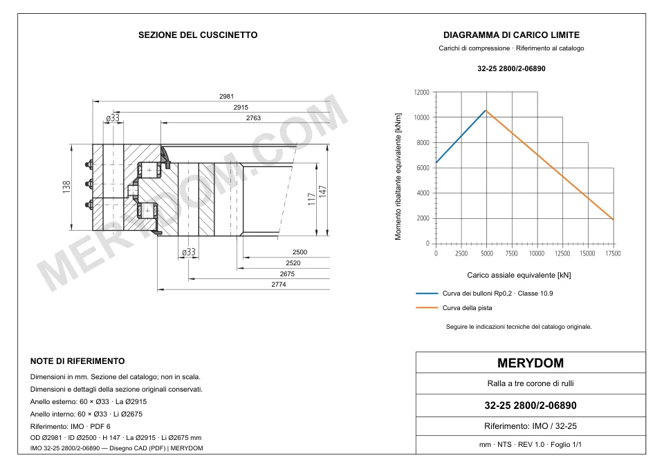 Disegno CAD del cuscinetto di rotazione sostitutivo MERYDOM per IMO 32-25 2800/2-06890, con dimensioni e fori di montaggio.