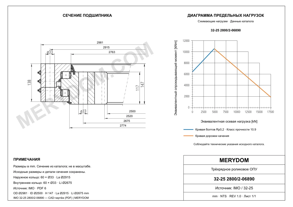 CAD-чертёж опорно-поворотного устройства MERYDOM для замены IMO 32-25 2800/2-06890 с размерами и монтажными отверстиями.