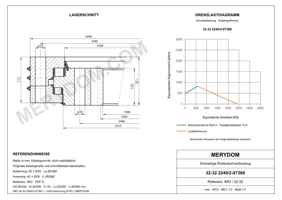 CAD-Zeichnung des MERYDOM-Ersatzdrehkranzes für IMO 32-32 2240/2-07360 mit Abmessungen und Befestigungsbohrungen.