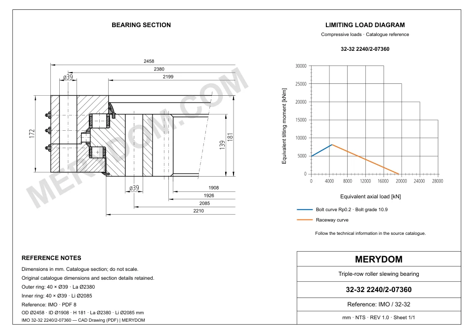 CAD drawing of the MERYDOM replacement slewing bearing for IMO 32-32 2240/2-07360, showing dimensions and mounting holes.
