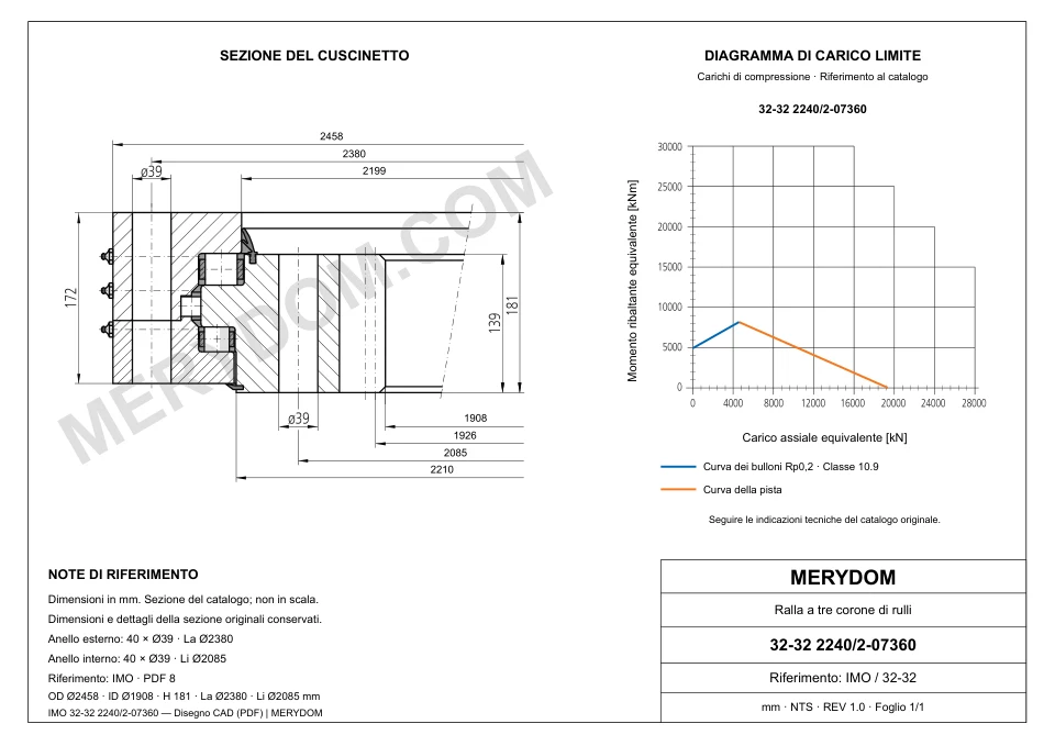 Disegno CAD del cuscinetto di rotazione sostitutivo MERYDOM per IMO 32-32 2240/2-07360, con dimensioni e fori di montaggio.