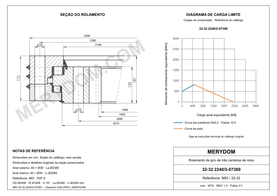 Desenho CAD do rolamento de giro de substituição MERYDOM para IMO 32-32 2240/2-07360, com dimensões e furos de montagem.