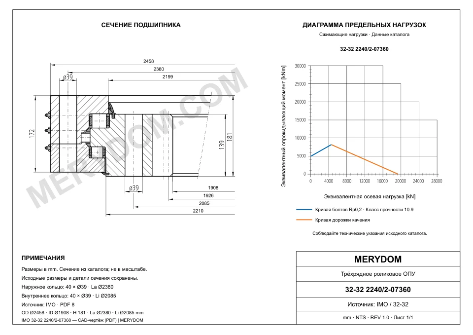 CAD-чертёж опорно-поворотного устройства MERYDOM для замены IMO 32-32 2240/2-07360 с размерами и монтажными отверстиями.
