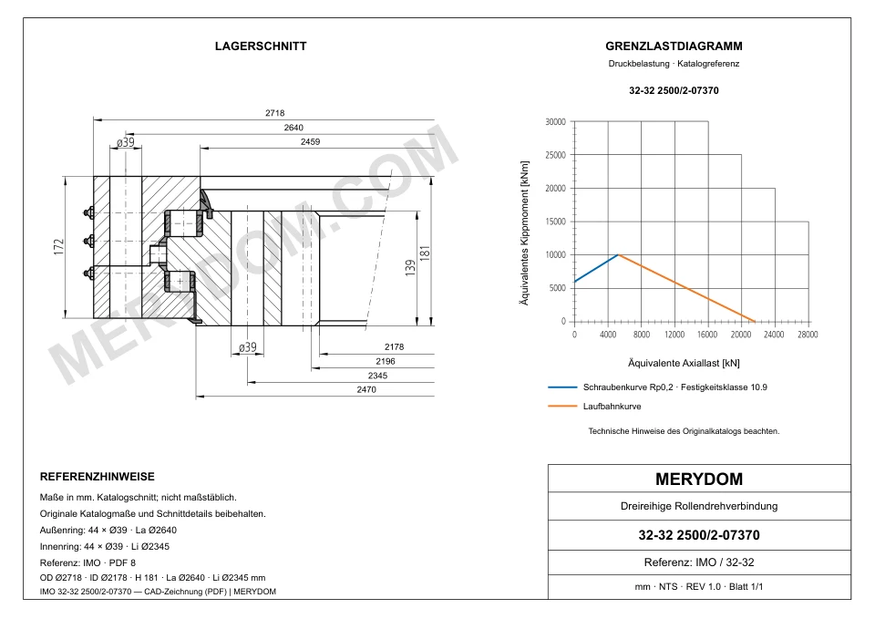 CAD-Zeichnung des MERYDOM-Ersatzdrehkranzes für IMO 32-32 2500/2-07370 mit Abmessungen und Befestigungsbohrungen.
