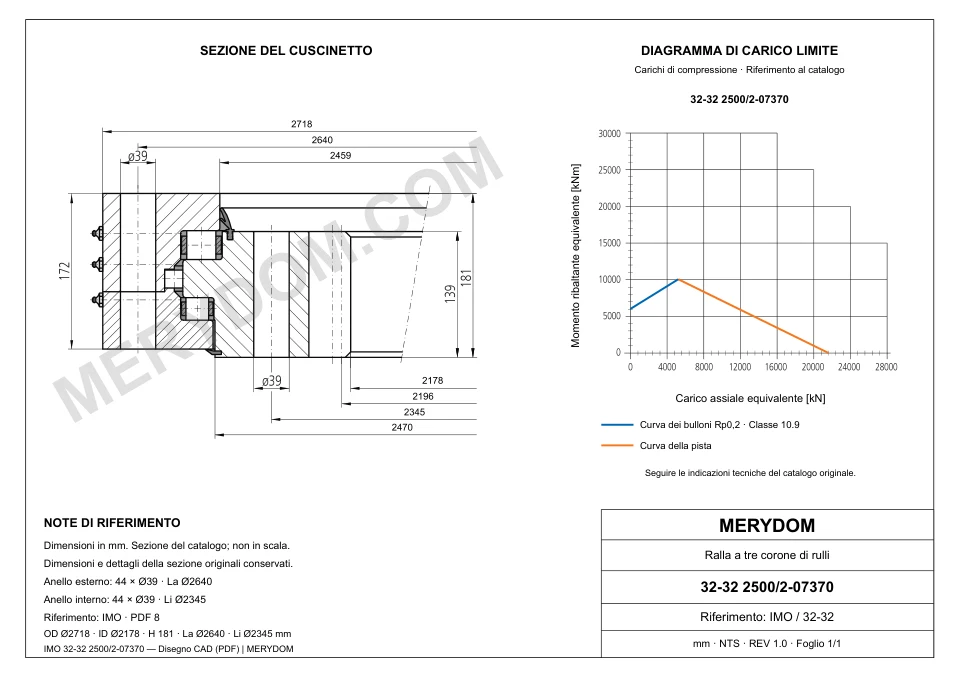 Disegno CAD del cuscinetto di rotazione sostitutivo MERYDOM per IMO 32-32 2500/2-07370, con dimensioni e fori di montaggio.