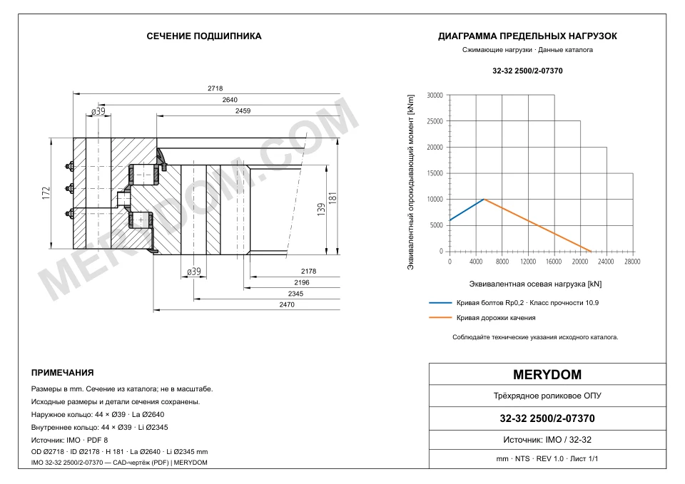 CAD-чертёж опорно-поворотного устройства MERYDOM для замены IMO 32-32 2500/2-07370 с размерами и монтажными отверстиями.