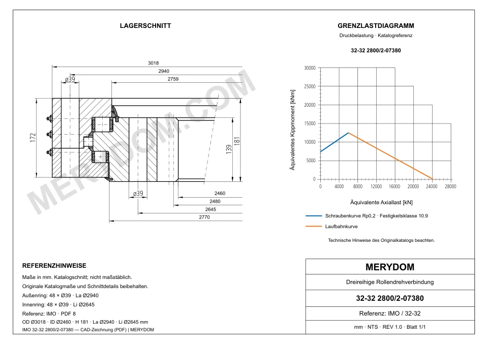 CAD-Zeichnung des MERYDOM-Ersatzdrehkranzes für IMO 32-32 2800/2-07380 mit Abmessungen und Befestigungsbohrungen.