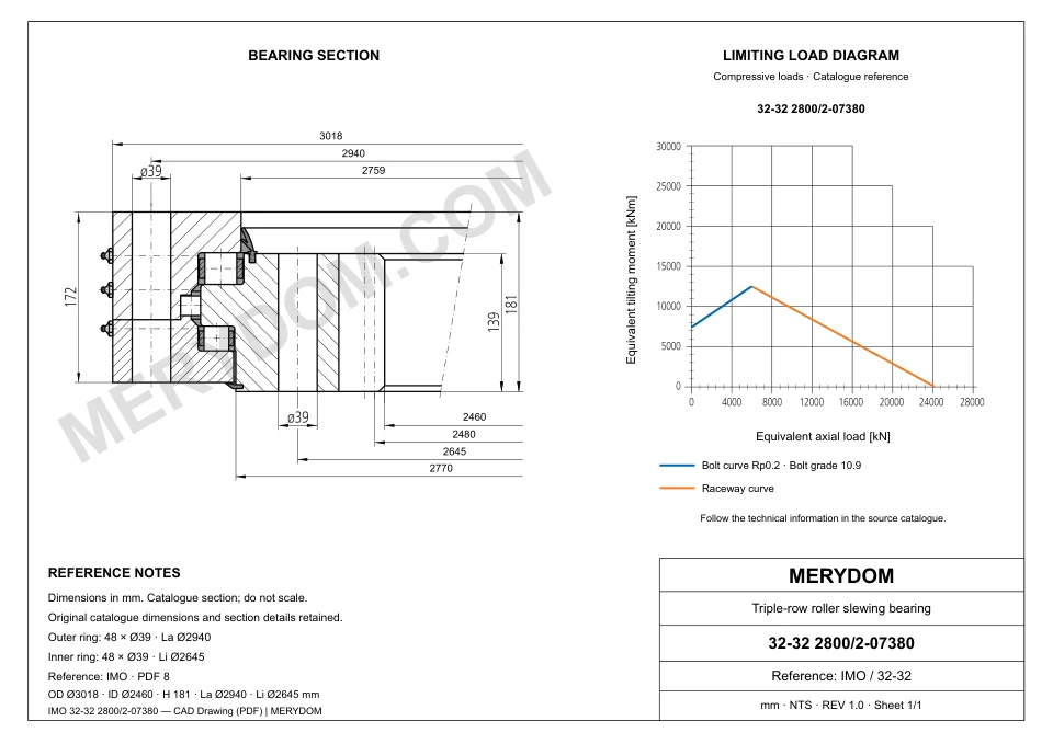 CAD drawing of the MERYDOM replacement slewing bearing for IMO 32-32 2800/2-07380, showing dimensions and mounting holes.