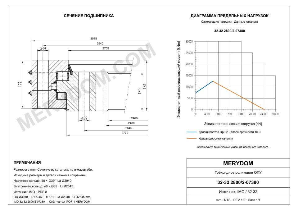 CAD-чертёж опорно-поворотного устройства MERYDOM для замены IMO 32-32 2800/2-07380 с размерами и монтажными отверстиями.