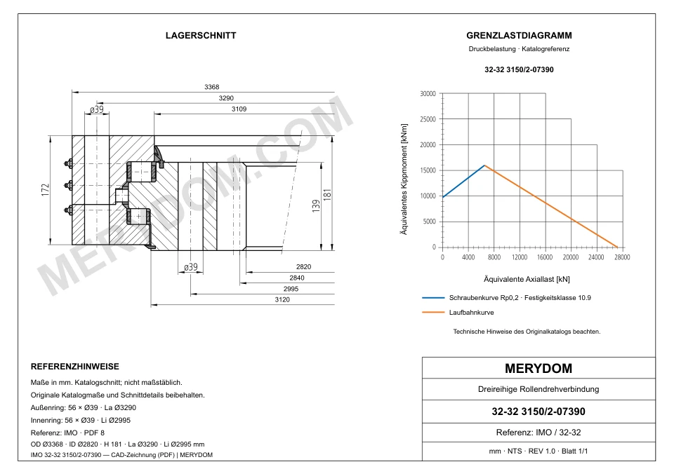 CAD-Zeichnung des MERYDOM-Ersatzdrehkranzes für IMO 32-32 3150/2-07390 mit Abmessungen und Befestigungsbohrungen.