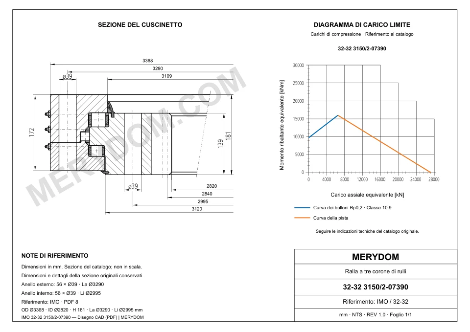 Disegno CAD del cuscinetto di rotazione sostitutivo MERYDOM per IMO 32-32 3150/2-07390, con dimensioni e fori di montaggio.