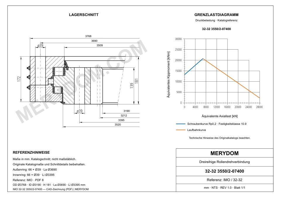 CAD-Zeichnung des MERYDOM-Ersatzdrehkranzes für IMO 32-32 3550/2-07400 mit Abmessungen und Befestigungsbohrungen.