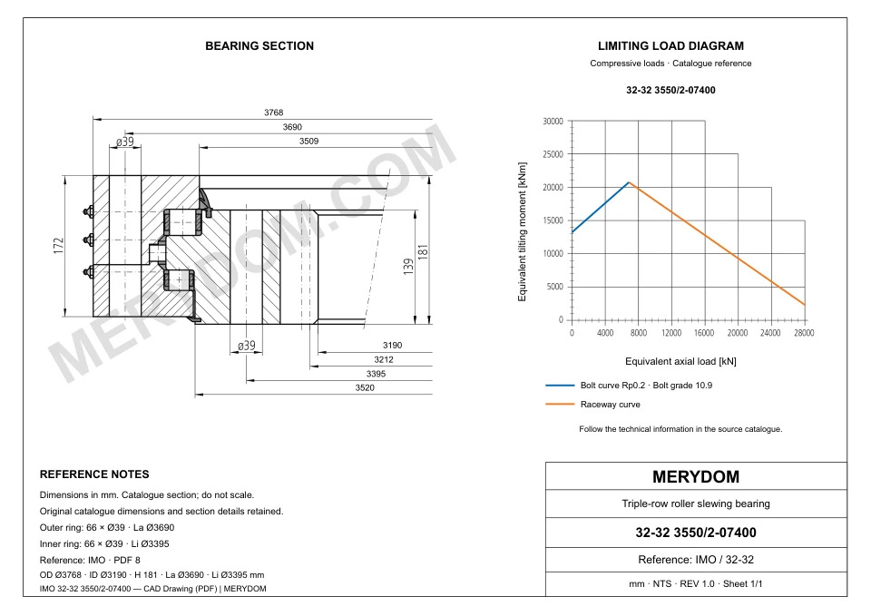 CAD drawing of the MERYDOM replacement slewing bearing for IMO 32-32 3550/2-07400, showing dimensions and mounting holes.