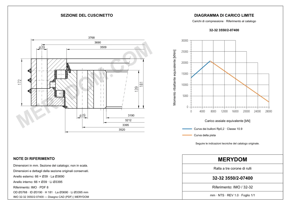 Disegno CAD del cuscinetto di rotazione sostitutivo MERYDOM per IMO 32-32 3550/2-07400, con dimensioni e fori di montaggio.