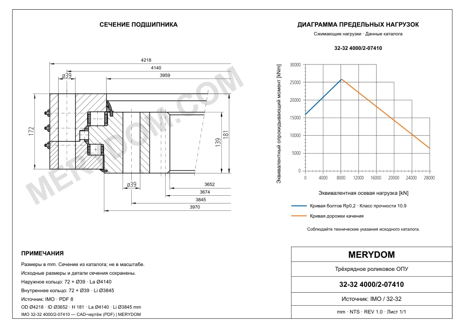CAD-чертёж опорно-поворотного устройства MERYDOM для замены IMO 32-32 4000/2-07410 с размерами и монтажными отверстиями.