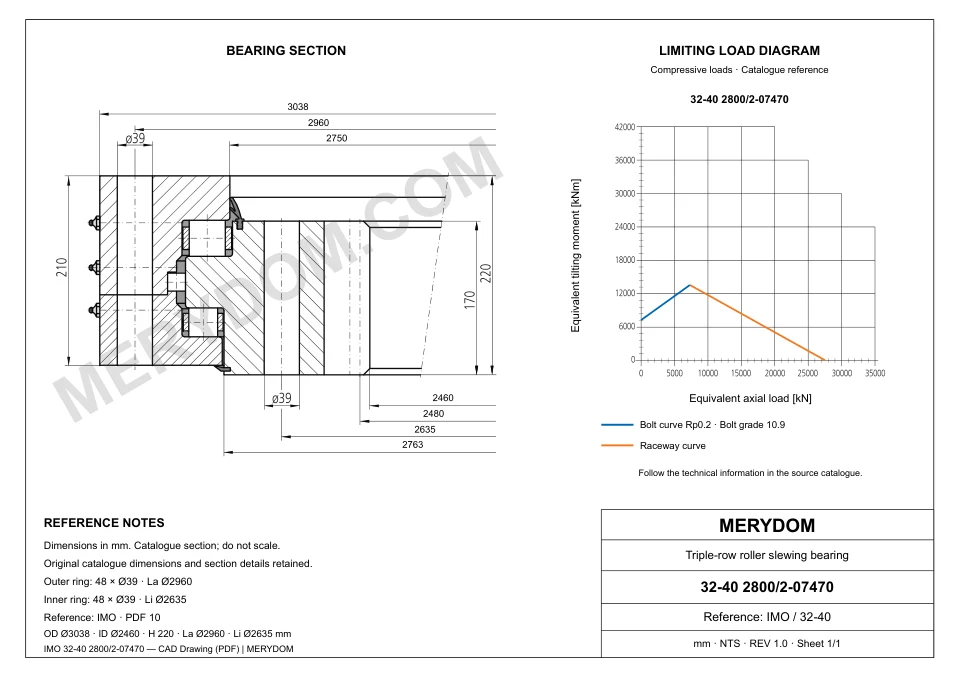 CAD drawing of the MERYDOM replacement slewing bearing for IMO 32-40 2800/2-07470, showing dimensions and mounting holes.