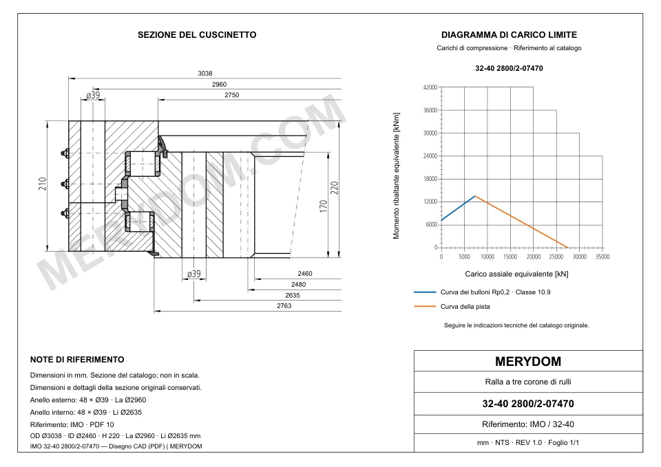 Disegno CAD del cuscinetto di rotazione sostitutivo MERYDOM per IMO 32-40 2800/2-07470, con dimensioni e fori di montaggio.