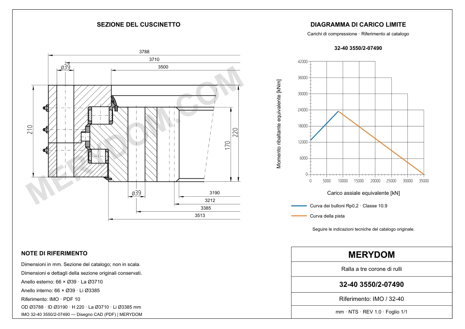 Disegno CAD del cuscinetto di rotazione sostitutivo MERYDOM per IMO 32-40 3550/2-07490, con dimensioni e fori di montaggio.