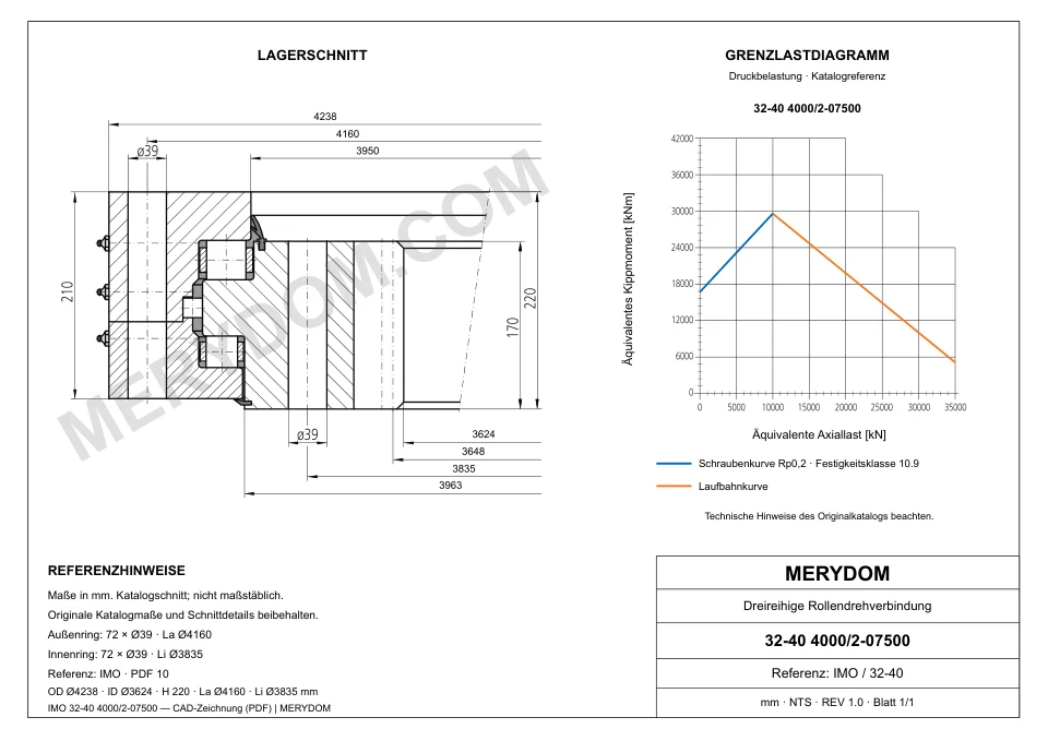 CAD-Zeichnung des MERYDOM-Ersatzdrehkranzes für IMO 32-40 4000/2-07500 mit Abmessungen und Befestigungsbohrungen.
