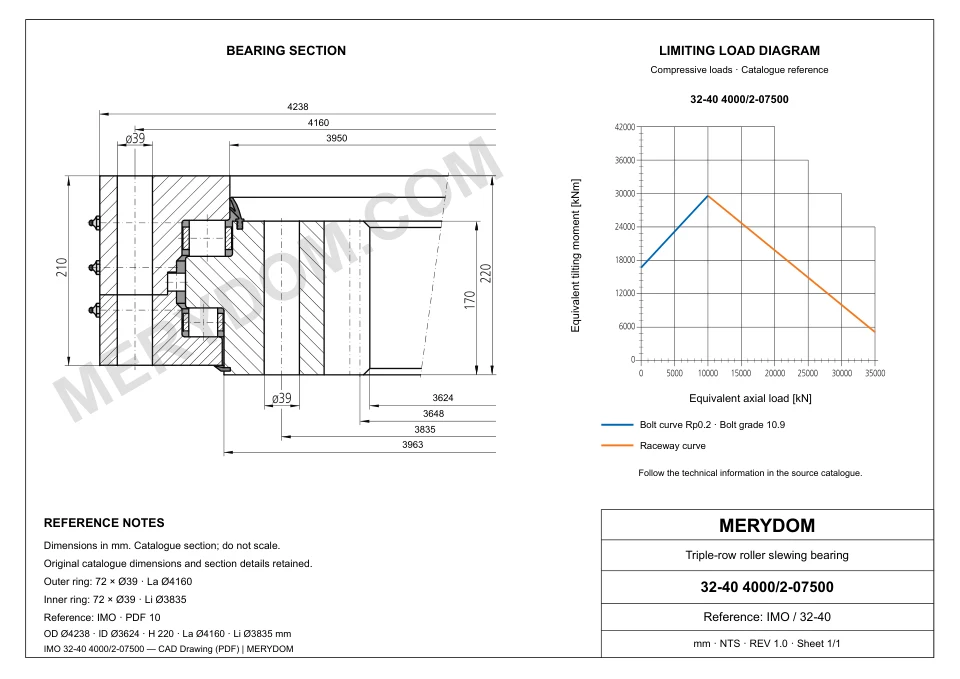 CAD drawing of the MERYDOM replacement slewing bearing for IMO 32-40 4000/2-07500, showing dimensions and mounting holes.