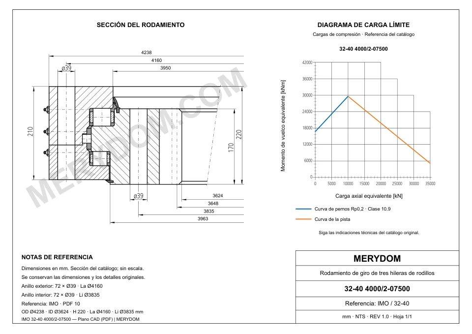 Plano CAD de la corona de giro de sustitución MERYDOM para IMO 32-40 4000/2-07500, con dimensiones y orificios de montaje.
