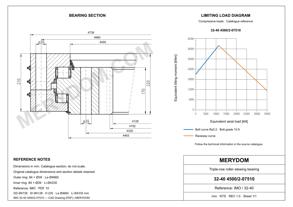 CAD drawing of the MERYDOM replacement slewing bearing for IMO 32-40 4500/2-07510, showing dimensions and mounting holes.