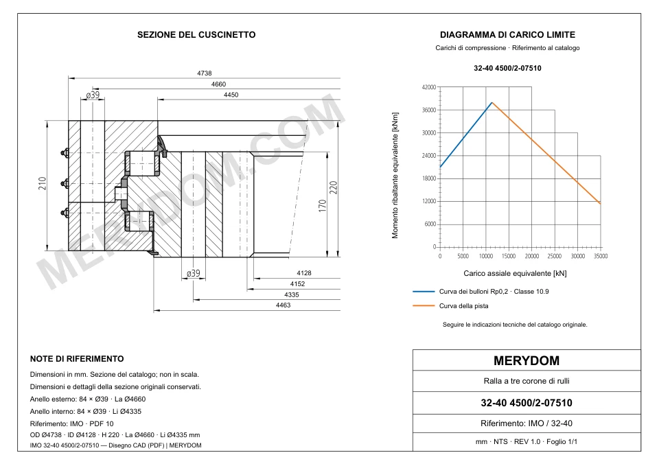 Disegno CAD del cuscinetto di rotazione sostitutivo MERYDOM per IMO 32-40 4500/2-07510, con dimensioni e fori di montaggio.