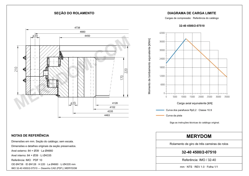 Desenho CAD do rolamento de giro de substituição MERYDOM para IMO 32-40 4500/2-07510, com dimensões e furos de montagem.