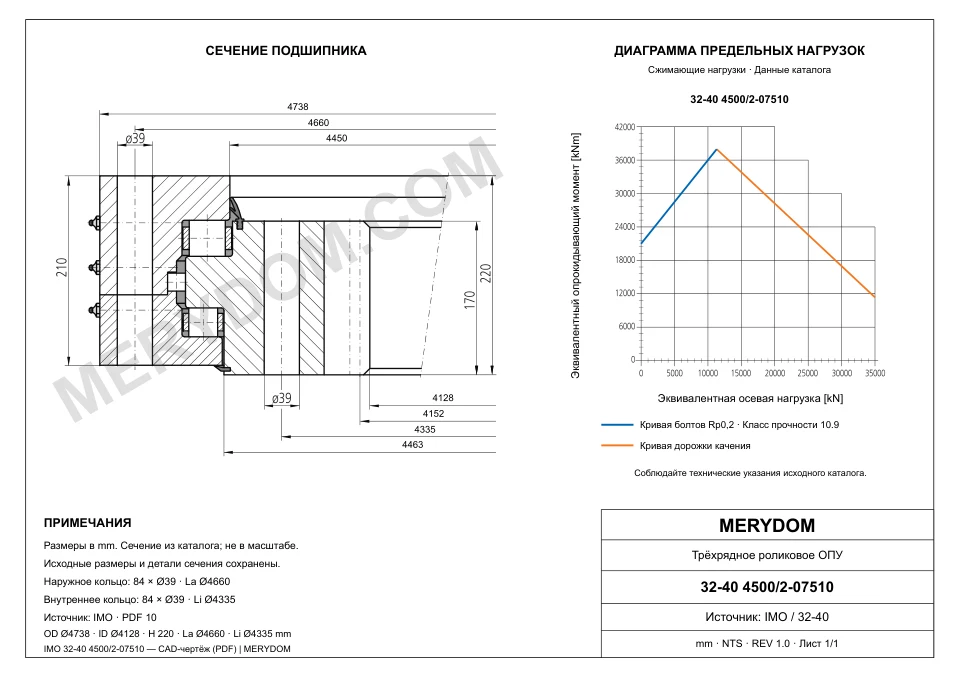 CAD-чертёж опорно-поворотного устройства MERYDOM для замены IMO 32-40 4500/2-07510 с размерами и монтажными отверстиями.