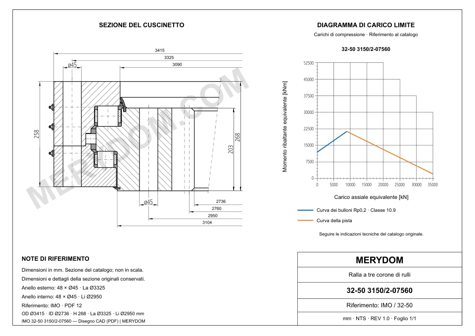Disegno CAD del cuscinetto di rotazione sostitutivo MERYDOM per IMO 32-50 3150/2-07560, con dimensioni e fori di montaggio.